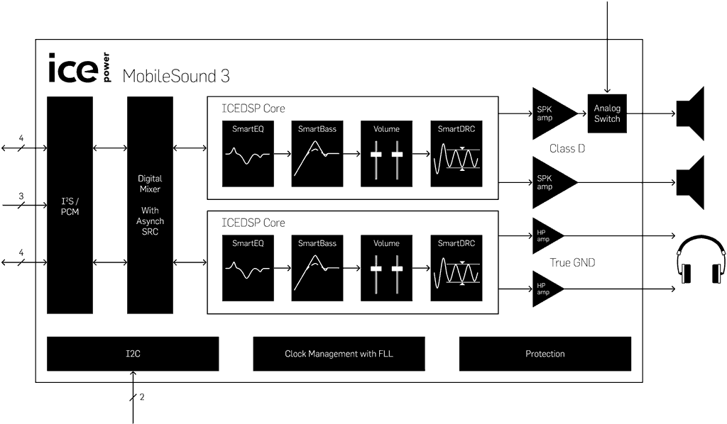ATL165-block-diagram_s.gif
