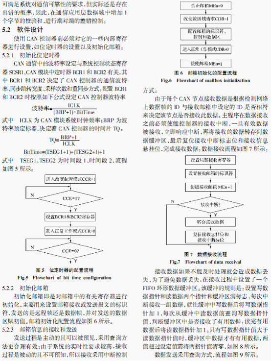 电源