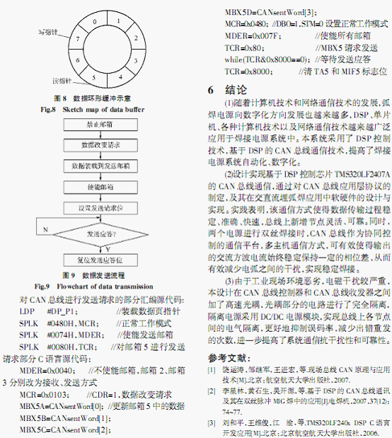 电源