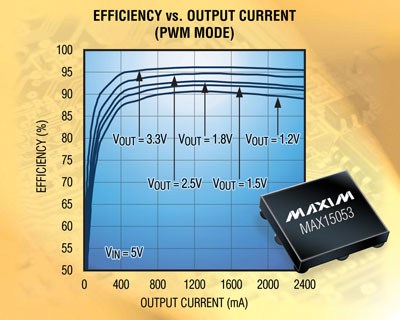 MAX15053.jpg