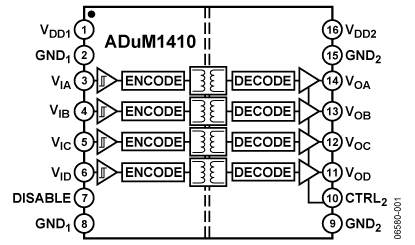 ADuM1410_fbs.gif