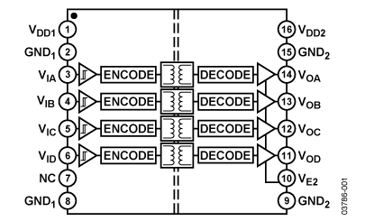 ADuM1400_fbs.gif