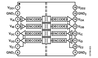 ADuM1402_fbs.gif