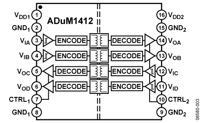 ADuM1412_fbs.gif