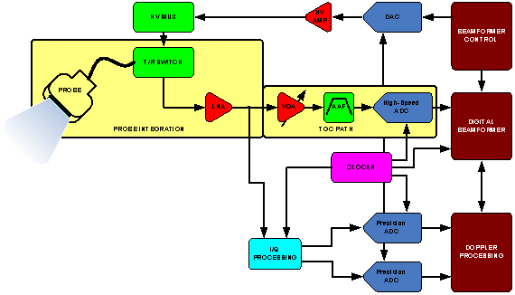 Ultrasound_Partitioning_06.gif