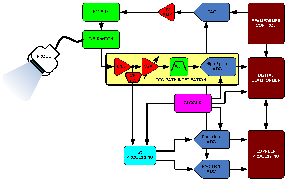 Ultrasound_Partitioning_05.gif