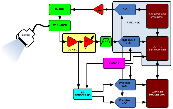 Ultrasound_Partitioning_04.gif