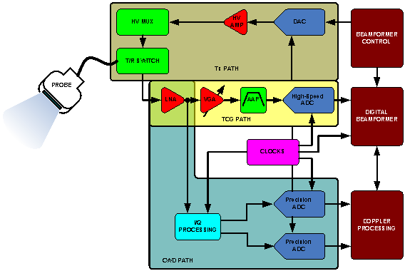 Ultrasound_Partitioning_01.gif