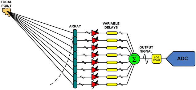 Ultrasound_Partitioning_02.gif