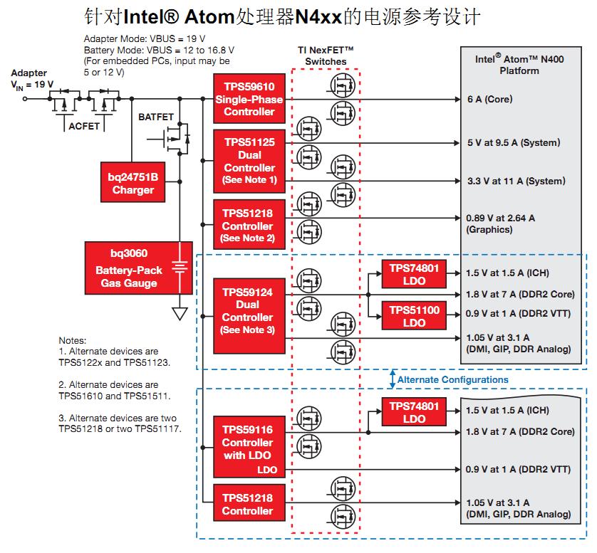 Intel® AtomN4xxĵԴο