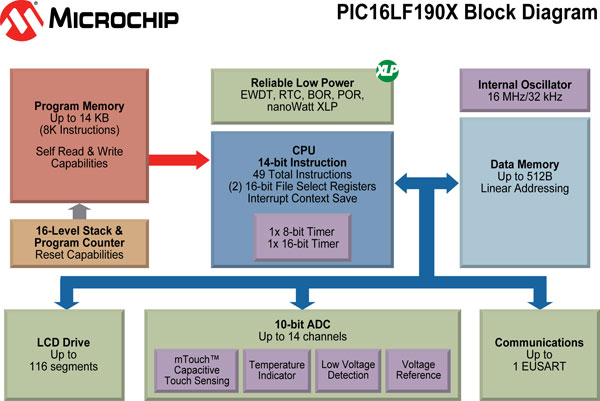 PIC16LF190X-blk-diagram.jpg