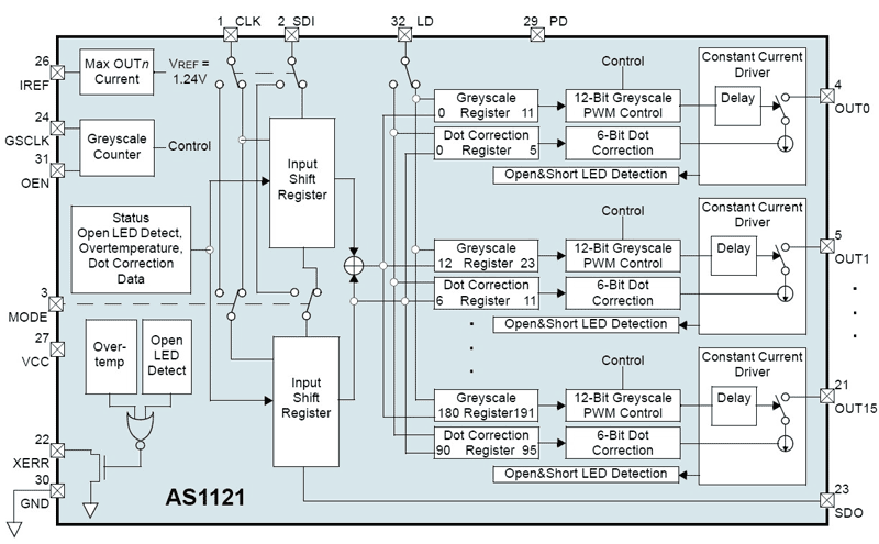 AS1121_Blockdiagram.gif