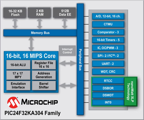 PIC24F32KA304-7x5-blk-diagr.jpg