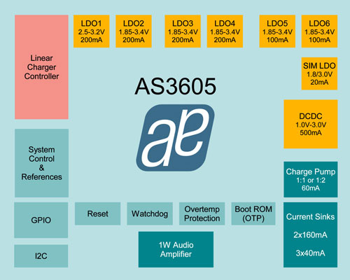 AS3605_DC-DC.jpg