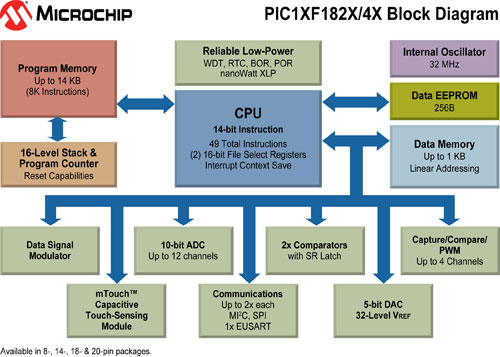 PIC1XF182X-4X-blk-diagram.jpg