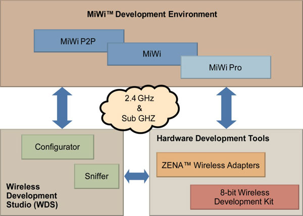 MiWi-Development-Environmen.jpg