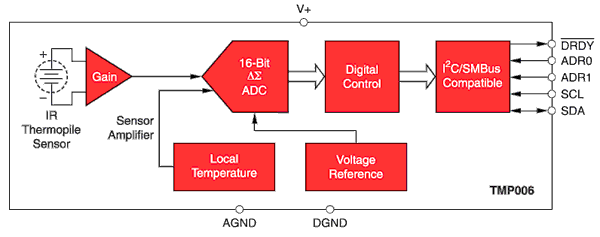 diagram.gif