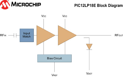 SST12LP18E-Block-Diagram.jpg