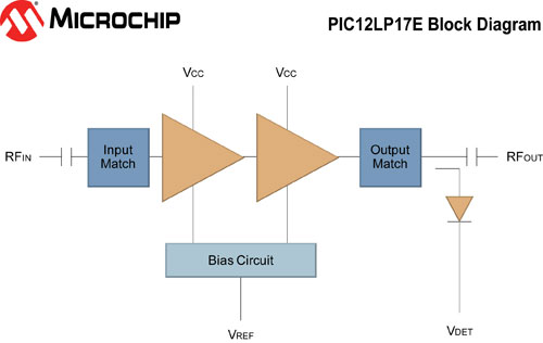 SST12LP17E_Block-Diagram.jpg