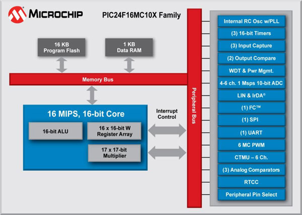 PIC24F16MC10X--blk-diagram-.jpg