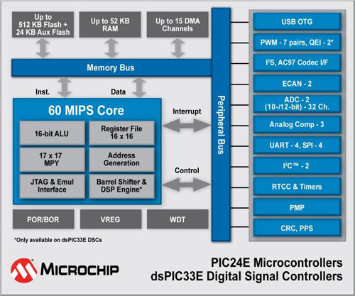 PIC24E-Microcontrollers-7x5.jpg