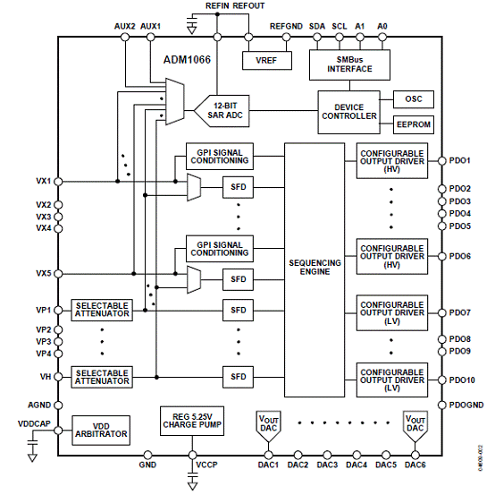 单片多种电源监视/定序器件ADM1066的主要特性及开发应用