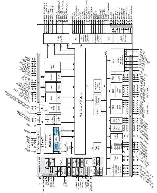 基于ARM926EJ-S的SAM9G45的性能特性及应用电路分析