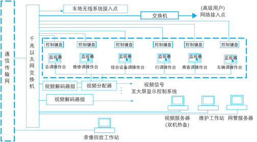 监控系统