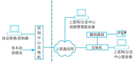 监控系统