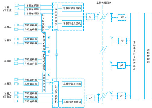 监控系统