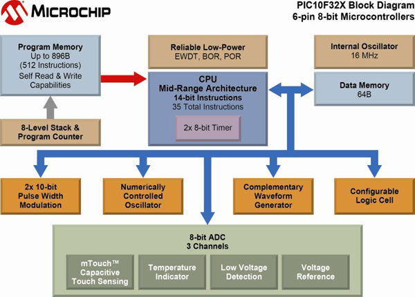 PIC10F32X-blk-diagram.jpg