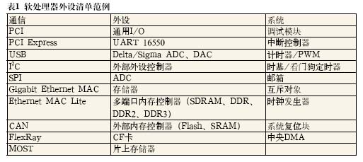 Ϊʦҿ FPGA ɴ