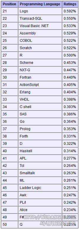 201111±аObjective-CܳΪȱԣ