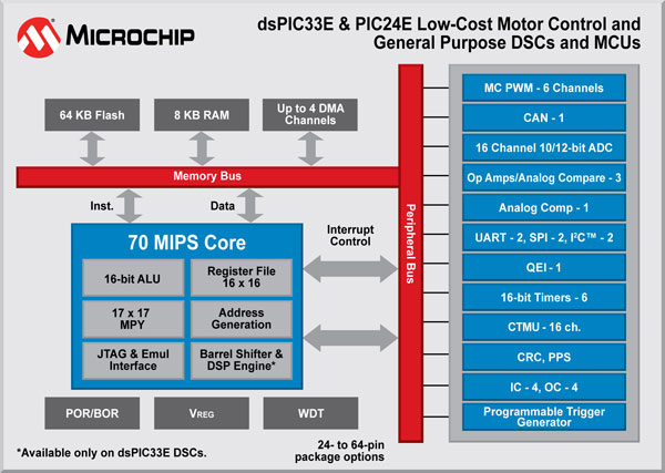dsPIC33E-&amp;-PIC24E-blk-diagr.jpg