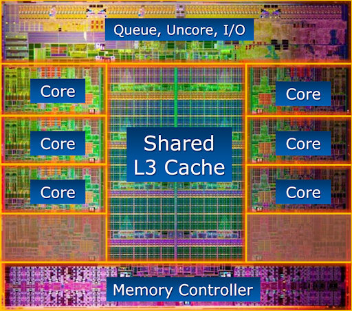 Ӣضi7 Ƶɴ3.9GHz