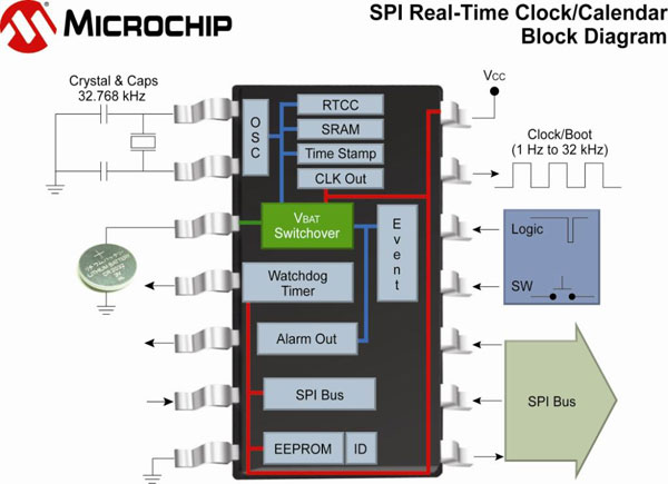 10-11-SPI-GPP-RTCC.jpg