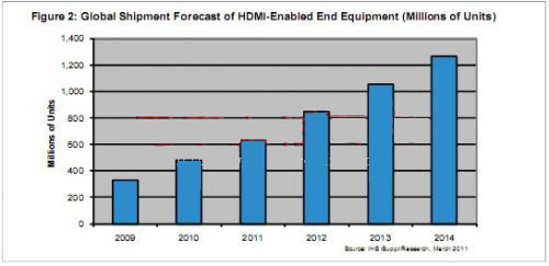HDMI 2.0ʱչսͬ