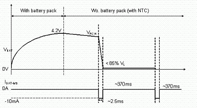 EDNCOL_2011DEC20_BCDC_POWER_TA_97_8.gif