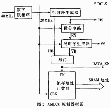 FPGAAMLCD