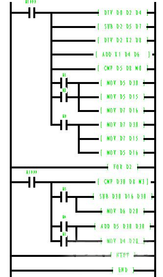 PLC Ʋֶȵʵ