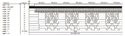 VHDLͨű벨ε