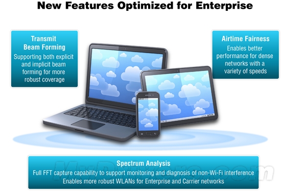 ͨȫ׿5G Wi-Fi SoC