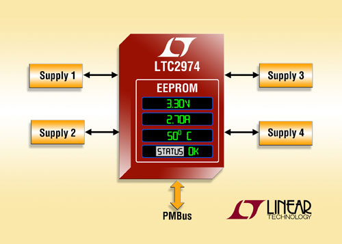 ǿ GUI  4 ֵͨԴLTC2974أ