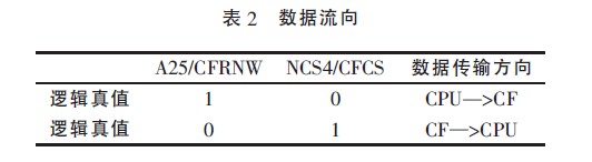 ARMǶʽϵͳCF洢