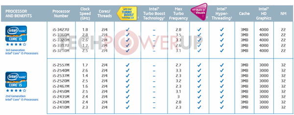 Intelȷ28IvyͺƷ 4µ