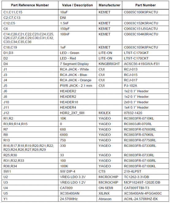Stellamar Xilinx XC3S400ANADCƵ