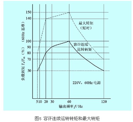 ǳ̸Ƶµ綯Բ