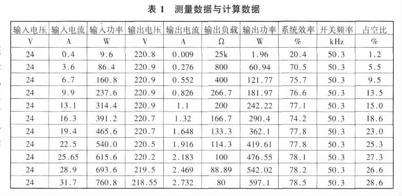 24VDC-220VDCؿصԴƷ