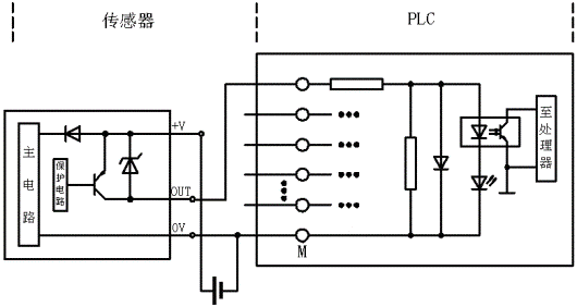 PLC ģ·ʽ
