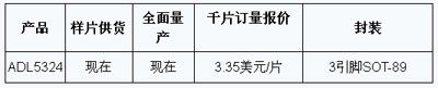 0.5 W RFŴADL5324ADI